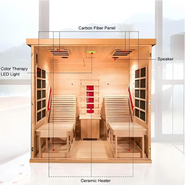 Tecnología de sauna de infrarrojo lejano: de cerámica a grafeno